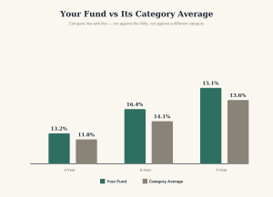 mutual fund returns