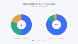 mutual-fund-asset-allocation