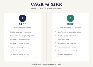 cagr-vs-xirr-comparison