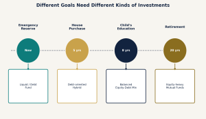 goal-based-portfolio