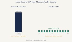 lumpsum-vs-sip-cashflows