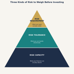 portfolio-risk