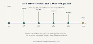 sip-timeline