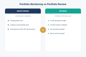 03-monitoring-vs-review