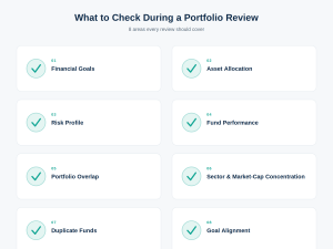 mutual fund -portfolio-review-checklist