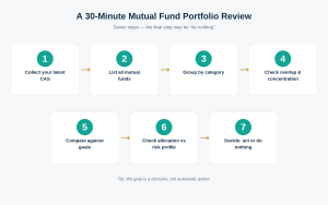 thirty-minute-review-steps