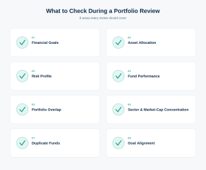portfolio-review-checklist