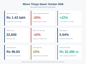 where-things-stand-october-2026