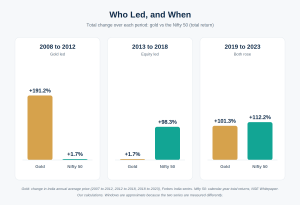 who-led-and-when