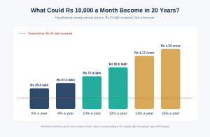 sip-20-year-scenarios