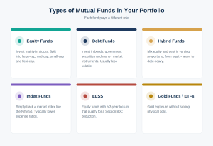 types-of-mutual-funds