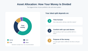 asset-allocation