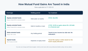 mutual-fund-taxation