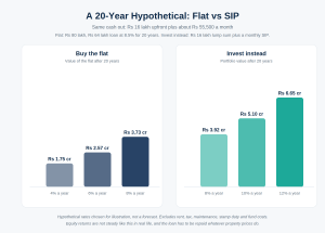 flat-vs-sip