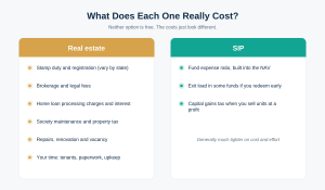 costs-sip-vs-real-estate
